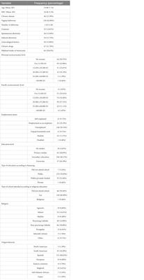 A reliable and valid tool to assess the sexual acceptability of contraceptive methods